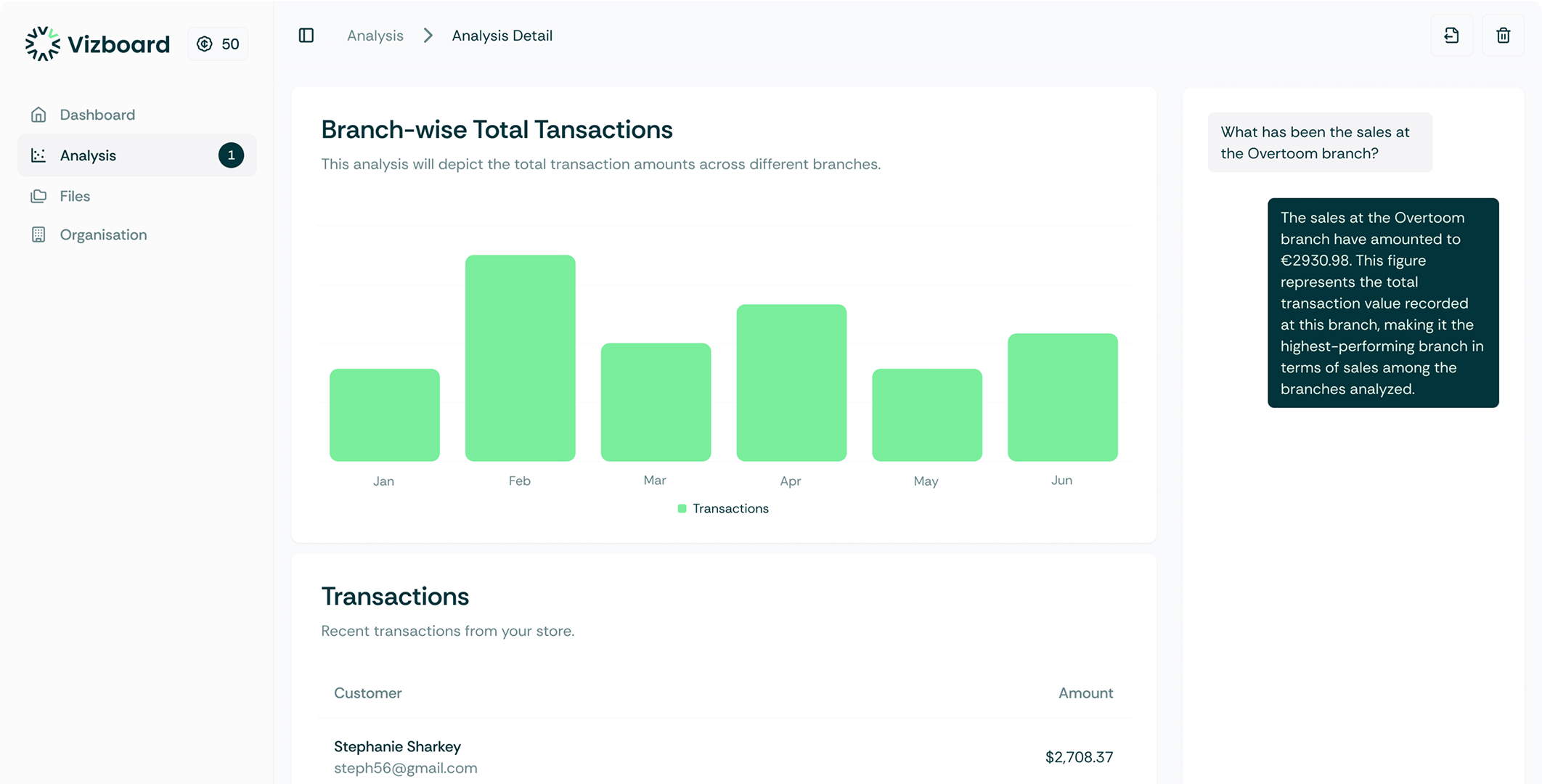 Vizboard Dashboard Preview